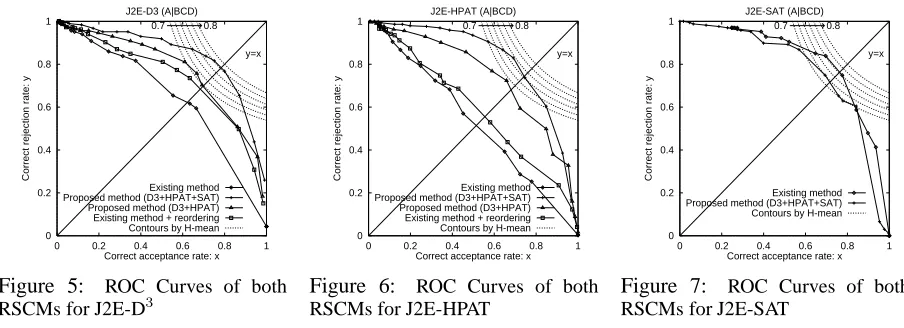Figure 5:RSCMs for J2E-D