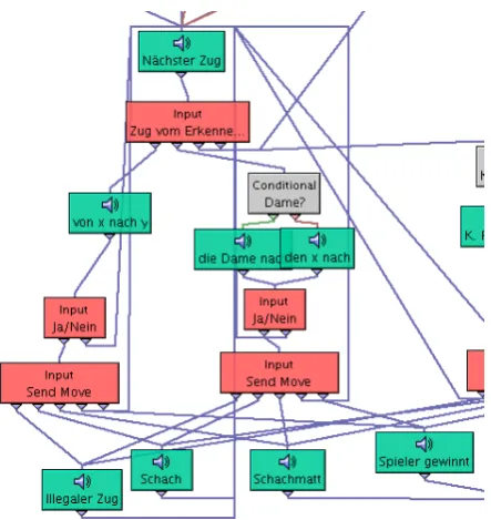 Figure 4: A small part of the Chess dialogue.