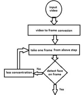 Figure 1. Basic block diagram of proposed system 