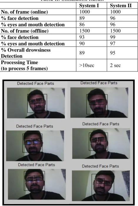 Table II. Simulation Result System I 