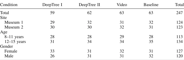 Table 1