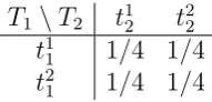 Table 1: The common prior for the Hars´anyi type space of Example 5