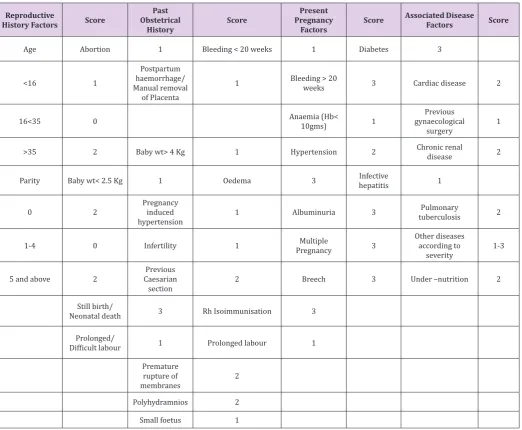 Table 6.