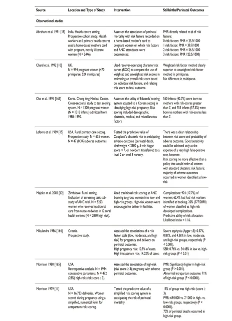 Figure 3: Impact of pregnancy risk screening on stillbirth and perinatal mortality.