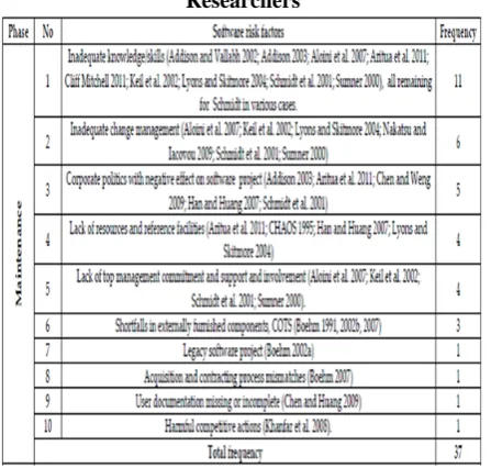 Fig. 3.4 Framework for risk response planning  