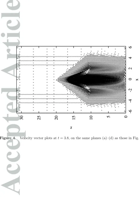 Figure 4.Velocity vector plots at t = 3.8, on the same planes (a)–(d) as those in Fig