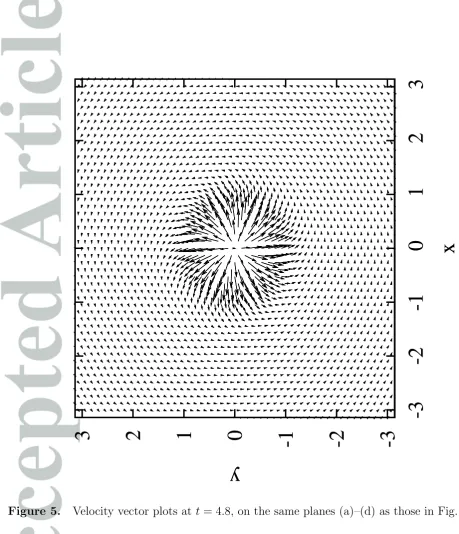 Figure 5.Velocity vector plots at t = 4.8, on the same planes (a)–(d) as those in Fig