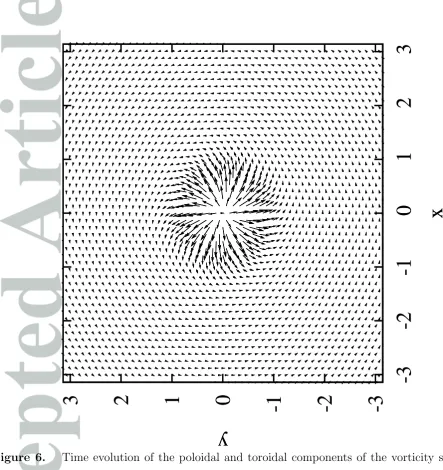 Figure 6.Time evolution of the poloidal and toroidal components of the vorticity squared,