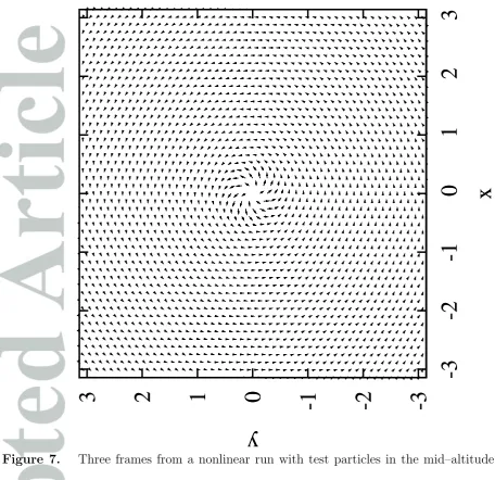 Figure 7.Three frames from a nonlinear run with test particles in the mid–altitude heightof the dust devil simulation