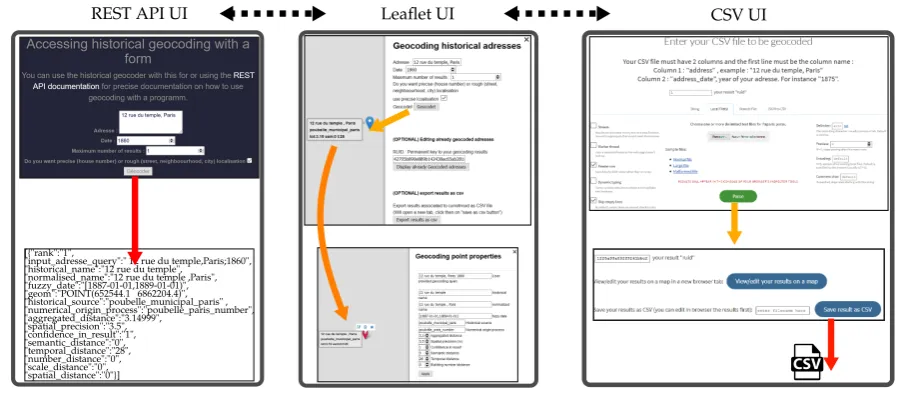 Figure 9. Various Web User Interface for use of historical geocoding.