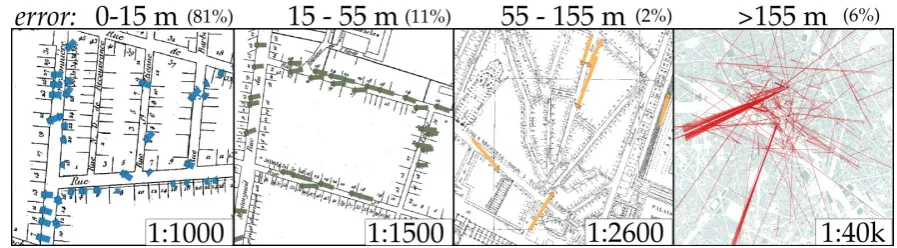 Table 1. All geocoded historical datasets facts.