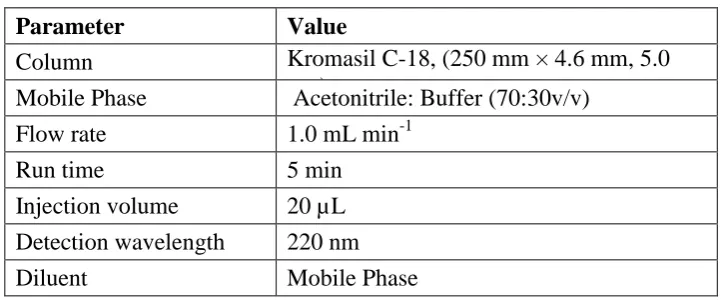 Table: 1 chromatographic condition 