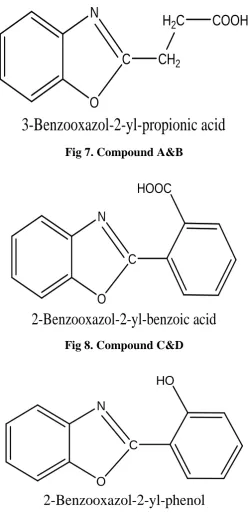 Fig 7. Compound A&B 