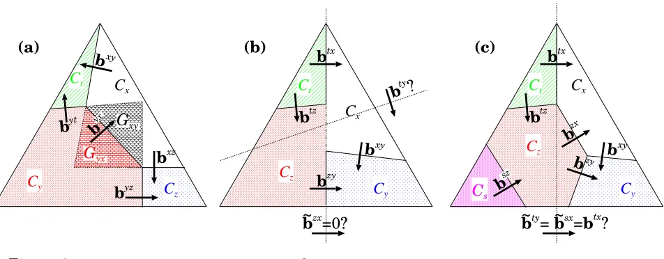 Figure 2: Here, as in Figure 1, we project R3+