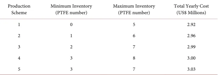 Table 10. Sensitivity analysis. 