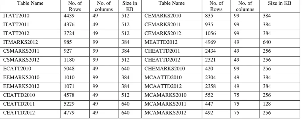 Table 3: Table Name 