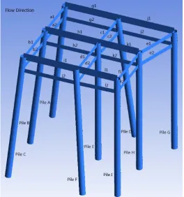 Figure 2. The construction platform modeling. 
