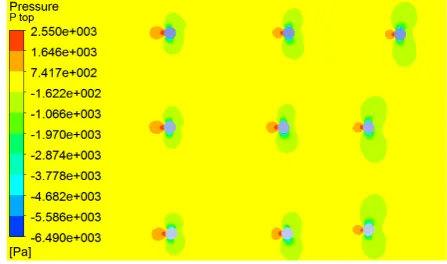 Figure 3. The water pressure distribution on the axial section of the platform. 
