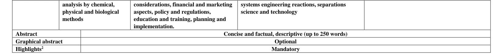 Table 1: Summary description the prerequisites request by each journal for the submission of manuscripts based on of the full aims and scope and guide for authors, publically available on the journals’ websites.