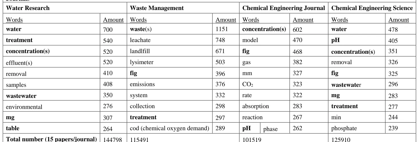 fig  468 concentration(s)  351 