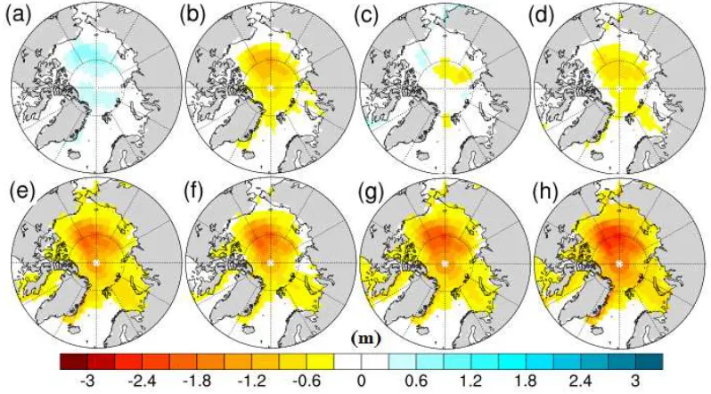 Figure 3: Mean annual sea ice thickness (m) anomaly (alternative minus control) for simulations: (a) Mar_400_0.5 (b)Jul_400_0.5 (c) Jul_300_0.5 (d) Mod_500_0.5 (e) Jul_500_0.5 (f) Mod_400_0.2 (g) Mod_500_0.2 (h) Jul_500_0.2.Control simulation is Mod_400_0.5.