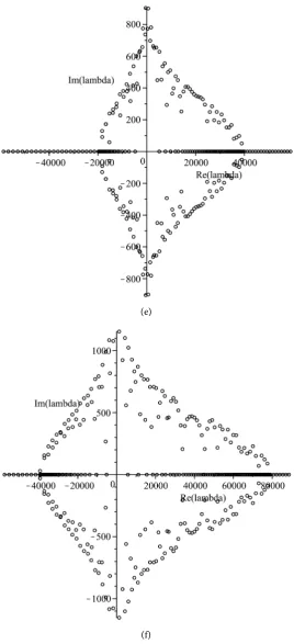 Figure 3. Spectrum for the two-turning point case for selected values of (f) q0 . (a) q20 =20π, (b) q20 =30π, (c) q20 =40π, (d) q20 =500π, (e) q20 =4000π, q20 =8000π