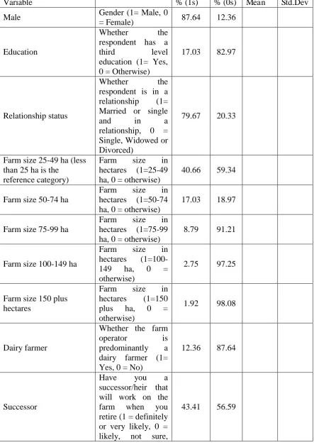 Table 2: Summary Statistics 