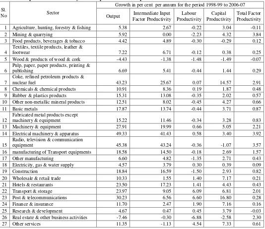Table 1  Components of Productivity Growths per annum for the period 1998-99 to 2006-07  