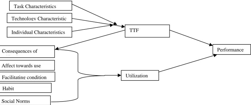 Fig. 5: Technology-to-Performance ([3]). 