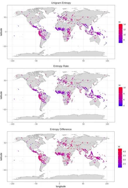 Figure 6. World maps with unigram entropies (upper panel), entropy rates (middle panel), and thedifference between them (lower panel), across texts of the PBC (using 50K tokens), amounting to 1499texts and 1115 languages.