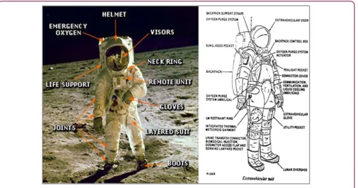 Figure 1 :  a. Apollo 11 A7L space suit. b. Diagram showing component parts of A7L space suit.