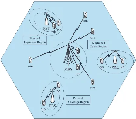 Fig. 1. User association strategy