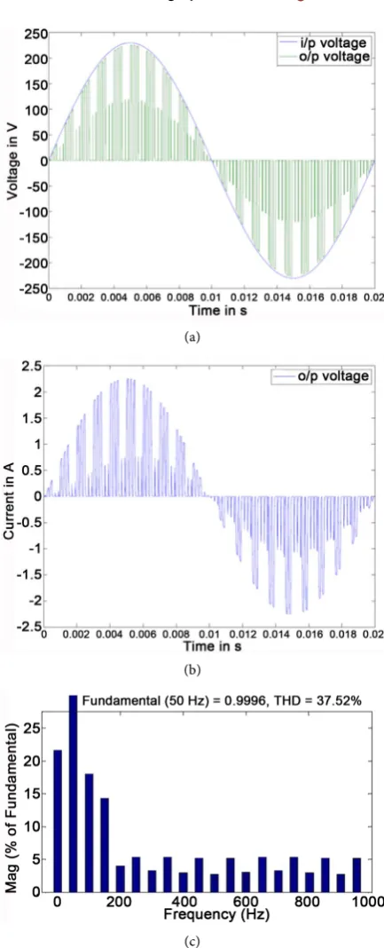 Figure 14(a) shows the input voltage and output voltage for operating frequency of 50 Hz and Matrix Converter for Induction Heating system load