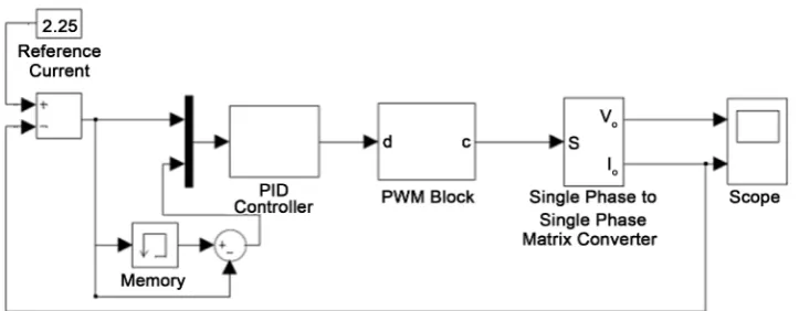 Figure 11. Block diagram of PID controller for single phase to single phase matrix converter