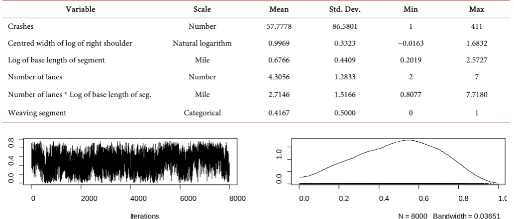 Table 2. Descriptive statistics for Bayesian spatial model. 