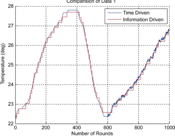Figure 1. Comparison of data. 