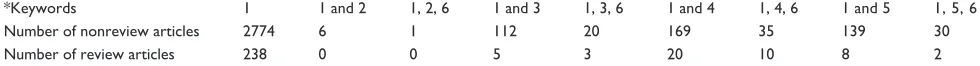 Table 2 Comparison of criteria and activities implemented in  a teacher-centered paradigm and a learner-centered paradigm7