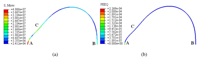 Fig. 10. A static FE model for a half circular beam: (a) FE model; (b) section shape.