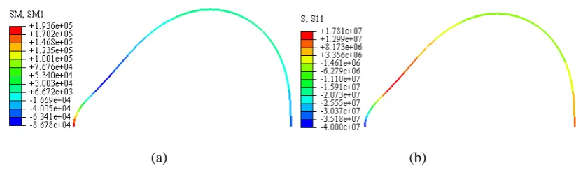 Fig. 12. Evolution of Mises stress and equivalent plastic strain under different guiding force