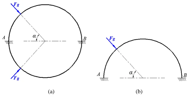 Fig. 3. Simplified sketch of mechanical model for RARR: (a) a complete model; (b) a half model