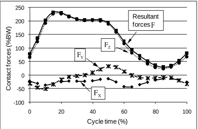 Fig. 3 