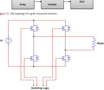 Figure 12. The topology of a grid-connected inverter.  