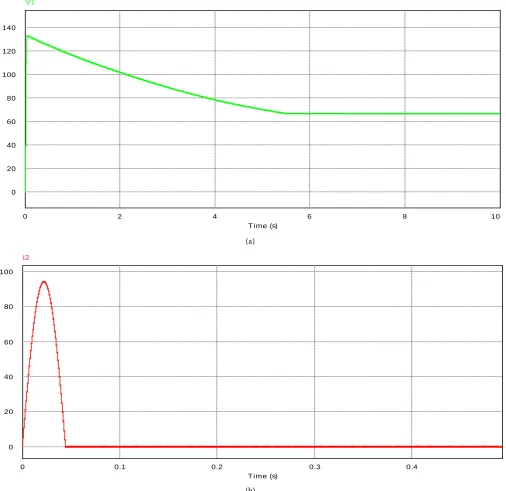 Figure 4. Boost converter simulation results. (a) Output voltage; (b) Inductor current