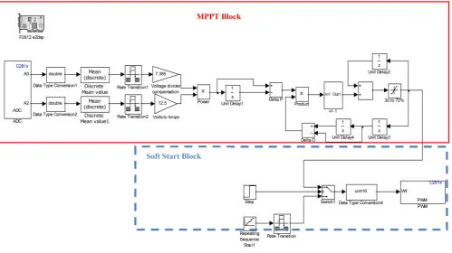 Figure 8. Simulink model for MPPT and soft start block. 