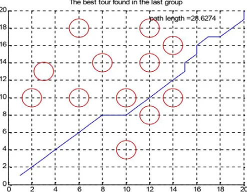 Fig. 5.1 Optimal path found with ACO-MH  