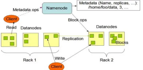 Fig 3.  High Level view of MapReduce Programming Model 