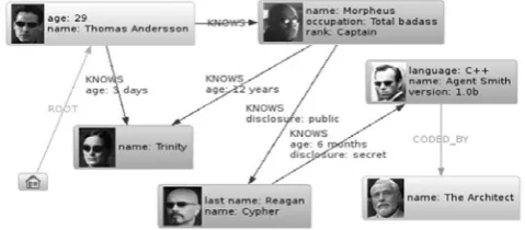 Fig 9. Document Store NoSQL Database 