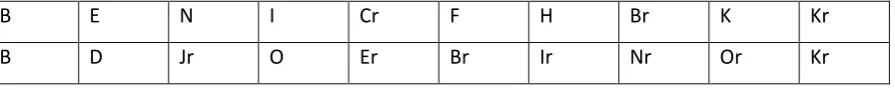 Figure 4: Screenshot of Scambi Kit menu 3 output 