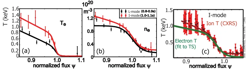 Fig 2 T (keV)1.6