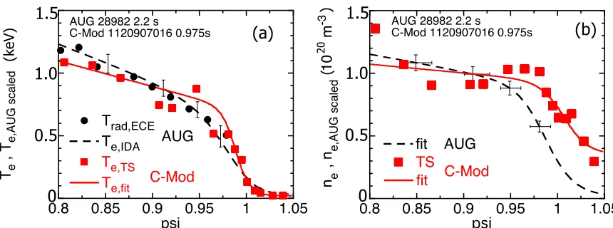 Fig 14